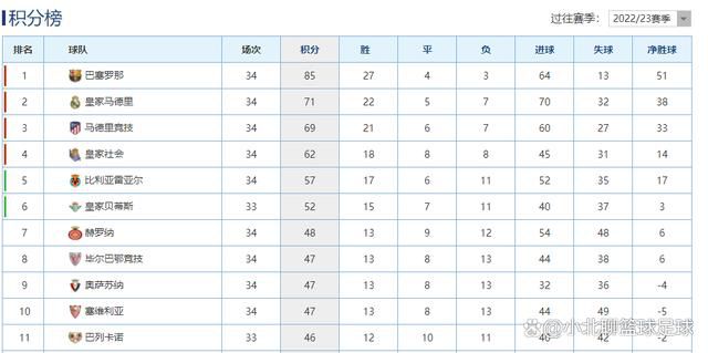 30岁加拉塔萨雷前锋伊卡尔迪本赛季为球队出战25场比赛，打入17球送出6次助攻，身价2000万欧元。